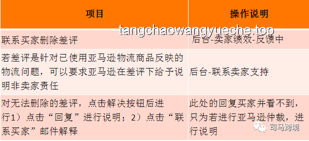 面馆宴请风波：客户经理绩效被扣与反思案例